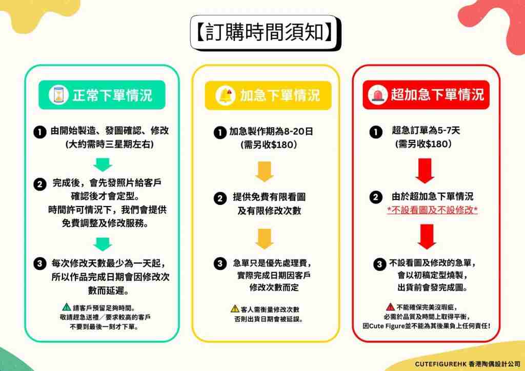 訂購時間須知